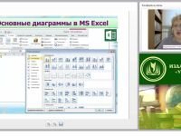 Использование числового процессора Microsoft Excel в обучении информатике и ИКТ на повышенном уровне и при подготовке к олимпиадам (ФГОС СОО)