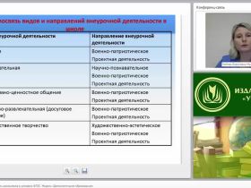 Внеурочная деятельность школьников в условиях ФГОС. Модель “Дополнительное образование”