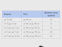 Детский велосипед Forward Dakota 16, год 2022, цвет Голубой-Желтый