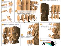 Бюст "Че Гевара"