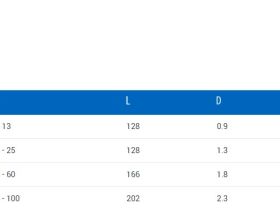 Съёмник наружных стопорных колец с загнутыми концами Unior 538PLUS/1DP (8-13 мм)
