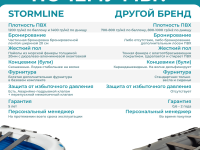 Лодка ПВХ STORMLINE Air Hector 400 (2024)