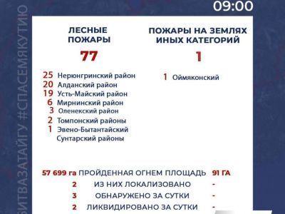 Оперштаб республики: оперативная обстановка