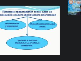 Международный вебинар "Закономерность поэтапного формирования навыков плавания у детей дошкольного возраста"