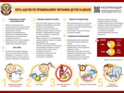 Детское питание - это очень важно!