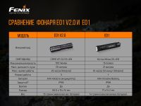 Фонарь Fenix E01 V2.0 Black CREE XP-G2 S3