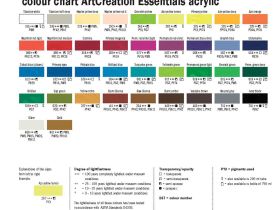 Акрил Talens "Art Creation" 75 мл