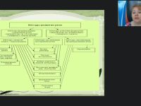 Международный вебинар "Лексико-орфографическая работа на уроках развития речи"