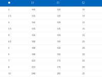 Ключ Г-образный шестигранный с ручкой Unior 193HX (3.5 мм)