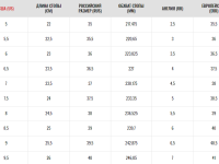 Кроссовки для тренинга E BUFFER жен.