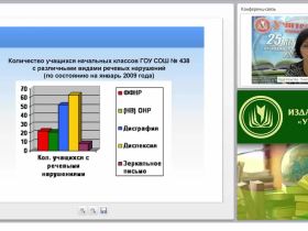 Дисграфия: механизмы, классификация, симптоматика (ФГОС НОО для обучающихся с ОВЗ)