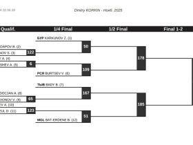 Якутские борцы узнали имена соперников на турнире Коркина