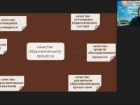 Международный вебинар "Работа учителя истории по повышению качества школьного исторического образования и развитию компетенций учащихся общеобразовательных школ в соответствии с требованиями ФГОС"