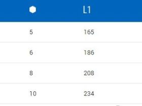 Ключ Г-образный шестигранный с рукояткой Unior 1780/3G (6 мм)