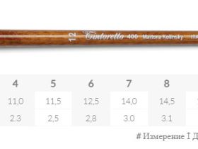 Кисть сибирский колонок №3/0 круглая Tintoretto "Martora Kolinsky" на длинной ручке