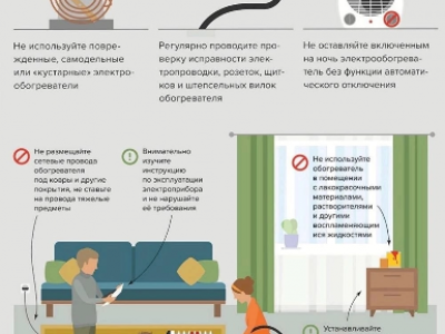 Пожар легче предупредить