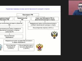 Международный вебинар "Нормативно-правовые основы занятий физической культурой и спортом"