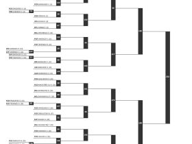Якутские борцы узнали имена соперников на турнире Коркина