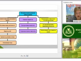 Развитие произвольности поведения, познавательной, эмоционально-волевой, мотивационной и коммуникативной сферы дошкольника