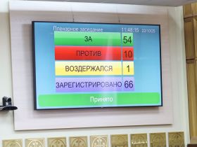 Поправки в Конституцию Якутии приняты большинством голосов