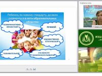 Практика образования детей дошкольного возраста по направлениям развития, соответствующим ФГОС ДО