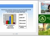 Дисграфия: механизмы, классификация, симптоматика (ФГОС НОО для обучающихся с ОВЗ)