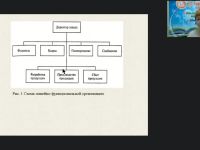 Вебинар "Проектирование организационной структуры управления"