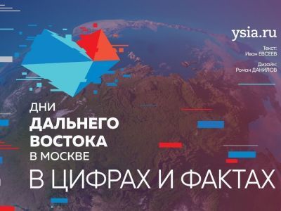 Инфографика. Итоги Дней Дальнего Востока в Москве в цифрах и фактах