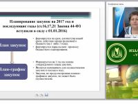 Правила проведения закупок