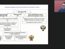 Международный вебинар "Нормативно-правовые основы занятий физической культурой и спортом"