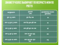 Детский велосипед Novatrack Blast 16, год 2024, цвет Синий