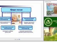 Методика логопедической работы по коррекции различных видов дисграфии