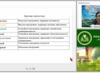 Как создать личный проект учителя начальных классов и повысить свой профессиональный рейтинг?