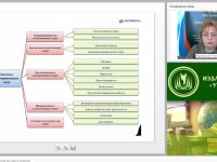 Международный вебинар "Обществознание. Экономика как наука и хозяйство"