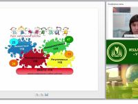 Современный урок учителя начальных классов в аспекте развития универсальных учебных действий у школьников в соответствии с требованиями ФГОС НОО