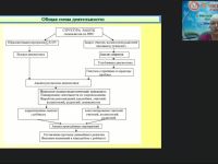 Международный вебинар "Деятельность ПМПк по осуществлению индивидуально-ориентированной психолого-медико-педагогической помощи обучающимся с ОВЗ"
