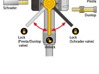 Насос напольный Topeak JoeBlow Mountain (черный)