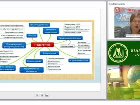 Специальная педагогика как область педагогического знания (ФГОС НОО для обучающихся с ОВЗ)