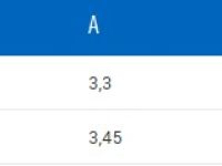 Ключ спицевой Unior 1630/2A (3.45 мм)