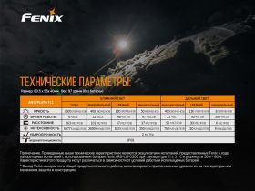 Налобный фонарь Fenix Raptor HM65R