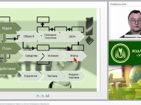 Профессионально-личностное саморазвитие педагога в системе непрерывного образования