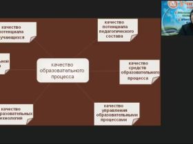 Международный вебинар "Работа учителя истории по повышению качества школьного исторического образования и развитию компетенций учащихся общеобразовательных школ в соответствии с требованиями ФГОС"