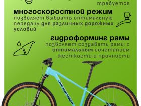 Горный велосипед Titan Racing Drone Sport M, год 2024, цвет Голубой, ростовка 15