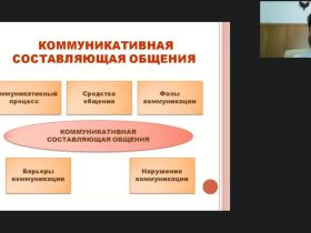 Международный вебинар «Коммуникативная сторона общения, или Как взаимодействуют вербальное и невербальное поведение человека»