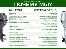 4х-тактный лодочный мотор MIKATSU MF30FEL (2024)