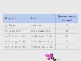 Детский велосипед Novatrack Novara 14, год 2022, цвет Фиолетовый