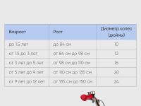 Детский велосипед Novatrack Novara 14, год 2022, цвет Оранжевый