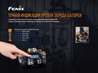 Налобный фонарь Fenix Raptor HM65R