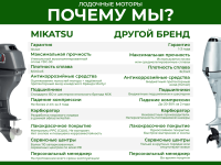 4х-тактный лодочный мотор MIKATSU MF15FES (2022)