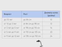 Детский велосипед Altair City Kids 20 Compact, год 2022, цвет Голубой